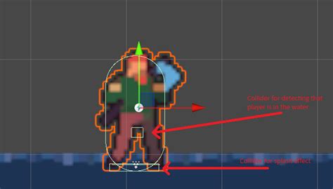 Image result for OnTriggerEnter Unity 2D