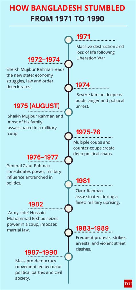 Born in protest, trapped in turmoil: A tale of two Decembers - How ...
