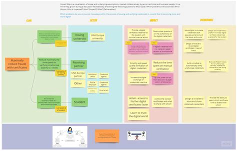 Verification of Education Credentials on European Blockchain Services ...