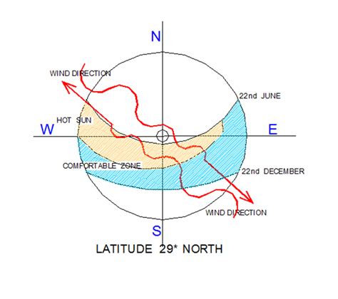 Approach | Creative Consortium