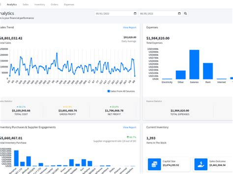 Image result for Application Management Systems Tutorial