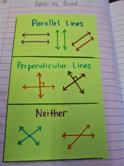 Parallel and Perpendicular Lines Foldable | Math = Love