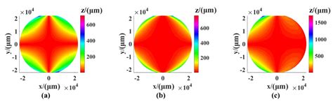 Modeling and Analysis of System Error for Highly Curved Freeform ...