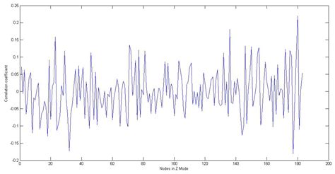 Low-Cost Ultrasonic Distance Sensor Arrays with Networked Error Correction