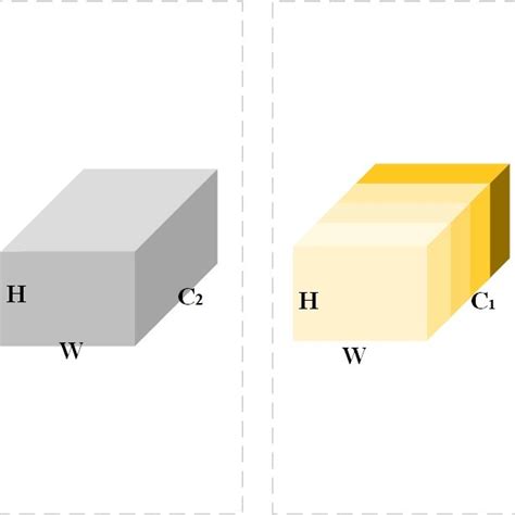 Group Convolution 的图像结果