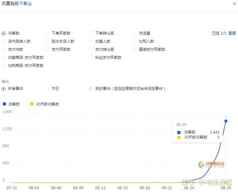 如何在微淘玩转上新 微淘上新日新玩法介绍_行业动态_杭州酷驴大数据