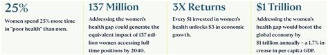 3 ways the world can move from 'health crisis' to 'care for all'