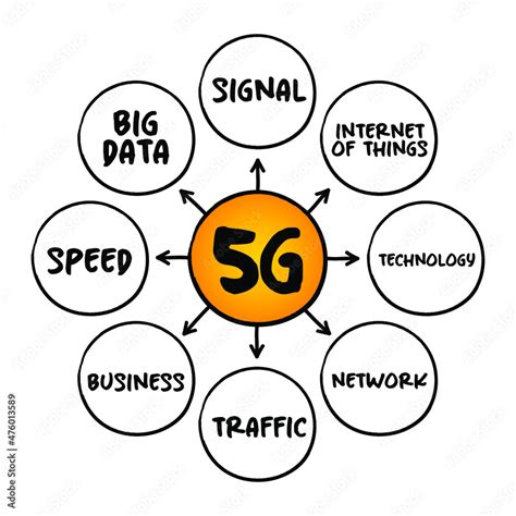 5G Technology Using Chart Paper 的图像结果