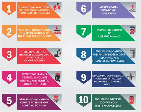 TECHNOLOGY VISION 2035