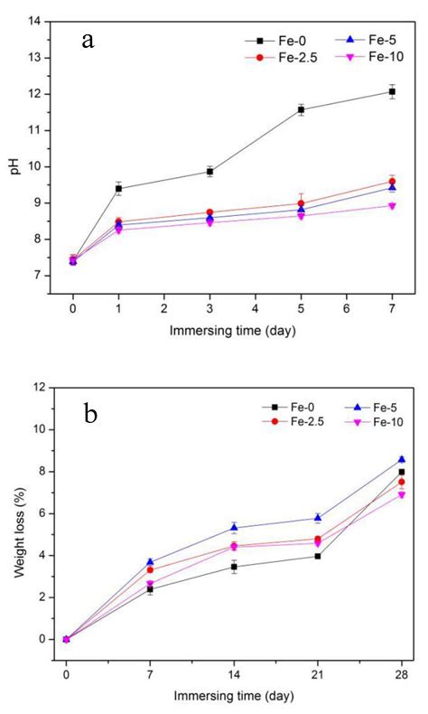 Preparation and Characterization of Iron-Doped Tricalcium Silicate ...