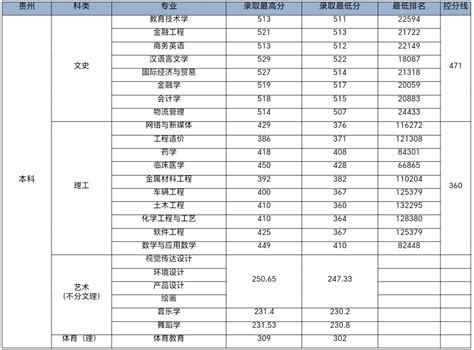 中考分数线2022年公布江苏省_初三网