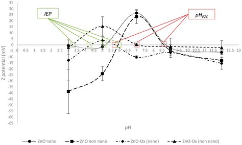 Synthesis and Characterization of New Multifunctional Self-Boosted ...