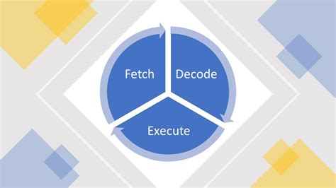 Fetch Decode Execute Animation 的图像结果