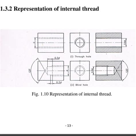 Image result for Screw-Thread Engineering Drawing