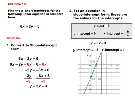 Slope-Intercept Form Examples 的图像结果