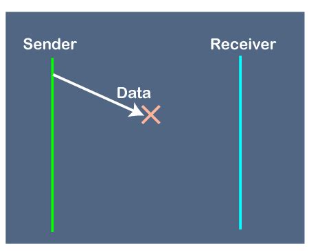 Implementation of Stop and Wait Protocol in C 的图像结果