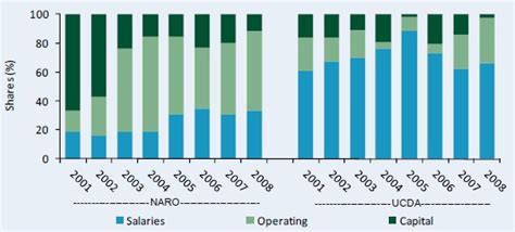 Uganda - Data in Focus - B | ASTI