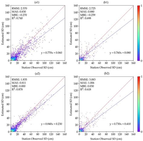 Estimation of Snow Depth from AMSR2 and MODIS Data based on Deep ...