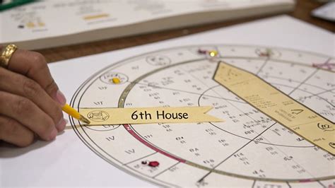 6th House Astrology: Meaning, Career, Health and Daily LifeDeluxe Astrology