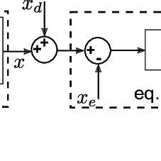 Image result for Robotics Control System