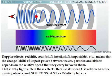 Image result for Diffraction Grating Problems