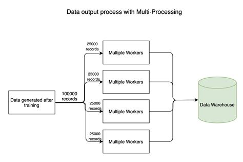 Image result for Multiprocessing Module in Python