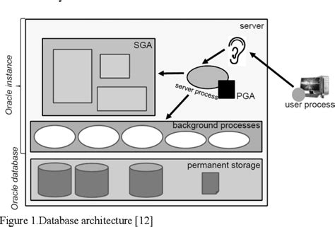 Image result for Tuple Database