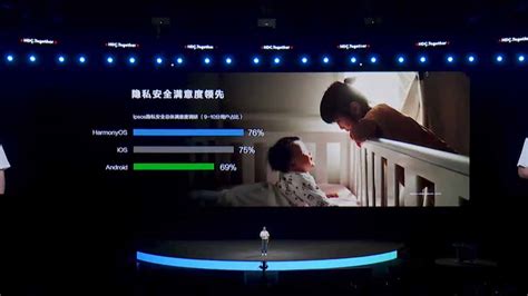 Image result for iOS/Android Harmonyos