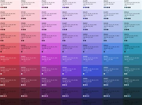 Image result for Component Color Code