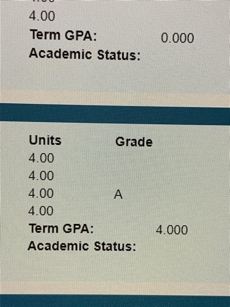 The only time I’ll see that 4.0 GPA :,) : r/UCSD