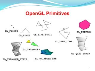 Image result for Cannot Open Include File GL Glut.h