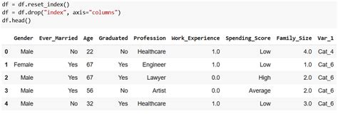 Image result for Clustering Graph Python