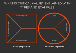 Critical Value Examples 的图像结果