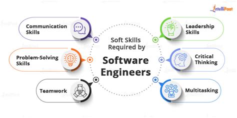 Software Engineer Skills 的图像结果