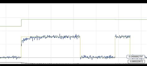 Image result for Foc Algorithm Tutorial