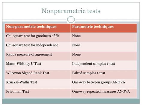 Image result for SPSS Data Analysis Tutorial Advanced