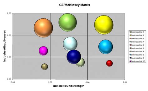 Image result for Strategy Matrix Template