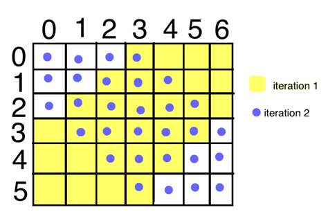 Image result for KeyListener Java Diagonal