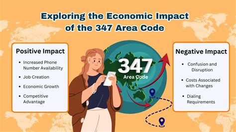 347 Area Code 的图像结果