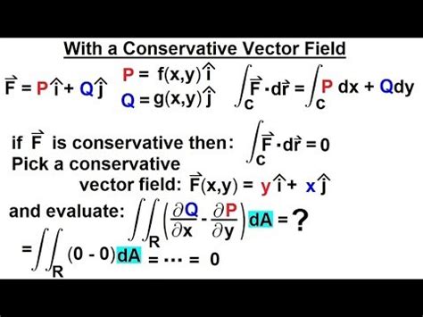Conservative Vector Field 的图像结果