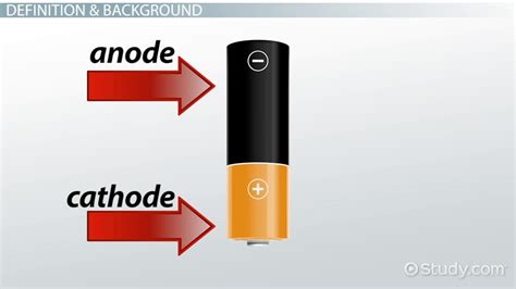 Image result for electrode