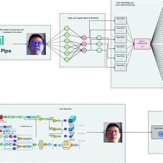 Image result for Face Mesh Map