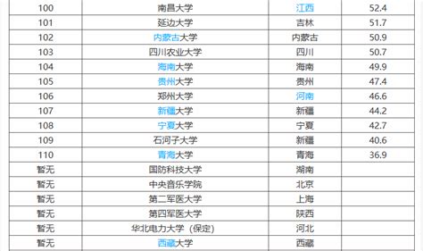 211大学名单一览表文档-中国211大学名单一览表（附全部分数线）
