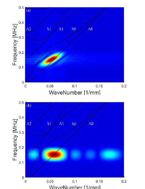 Image result for Linear Scale Guide