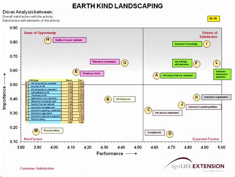 Image result for Training Matrix Format Excel