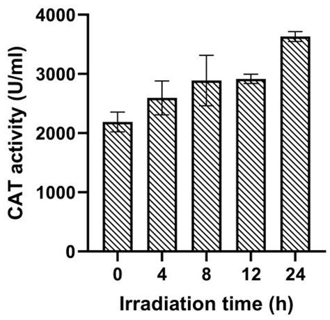 Integrated Physiologic and Proteomic Analyses Reveal the Molecular ...