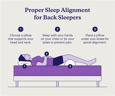 The Complete Back Sleeper Guide: Benefits, Tips, and Accessories | Benefits of sleep, Back pain ...