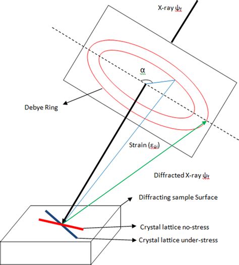 Image result for Cos Equation Formula Geometry