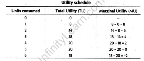 Image result for Types of Utility in Economics Class 12