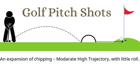 Golf Pitching Shot 的图像结果